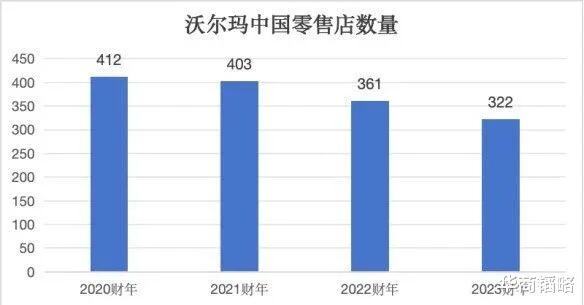 三年销售目标1200亿