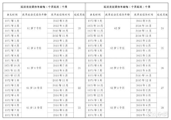 快到退休年龄了