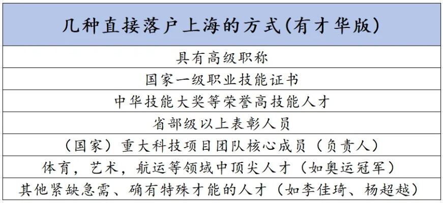 上海实现投靠朋友可落户