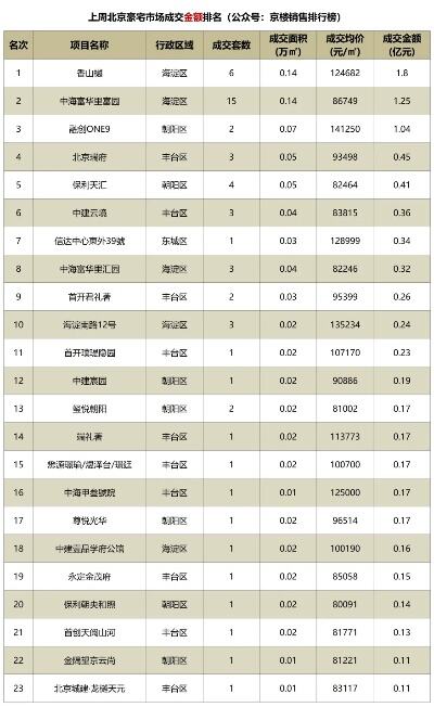 深圳网红豪宅