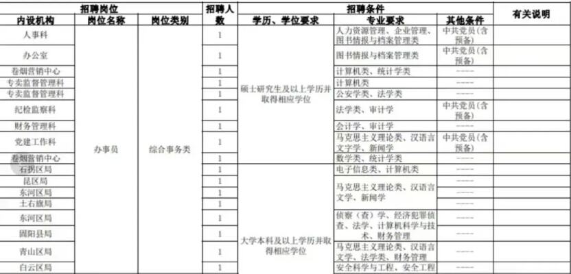 烟草某员工公积金缴纳明细遭泄露