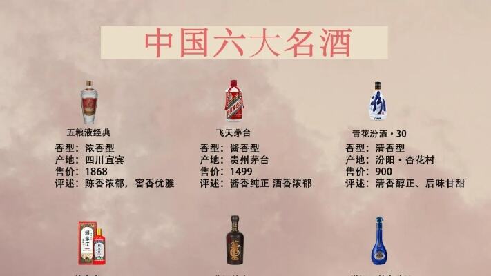 中国名酒重排名