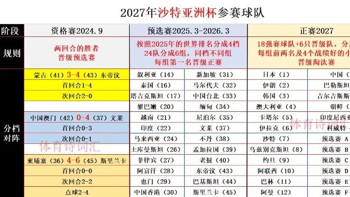 国足vs塔吉克斯坦