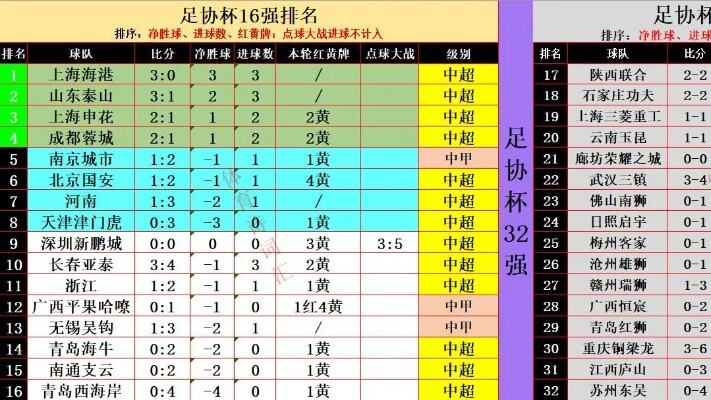 中超第8轮最差阵容出炉