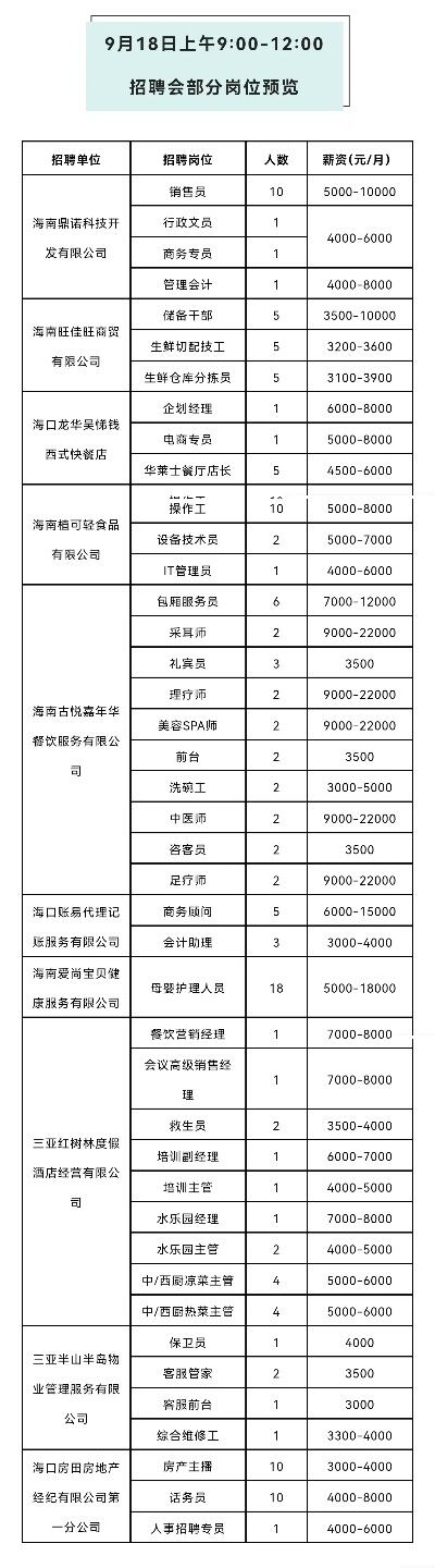 本周两场招聘会将在海口举办