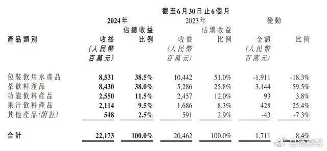 无糖糕点