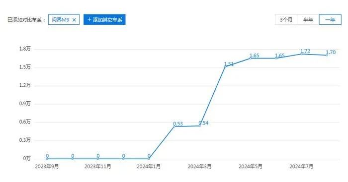 宝马全新轿跑suv亮相