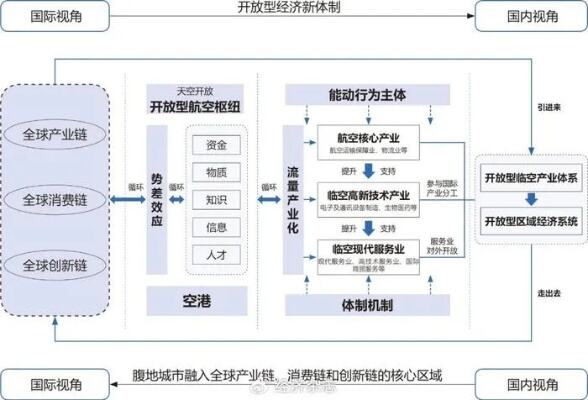 临空园区开展外商投资系列活动