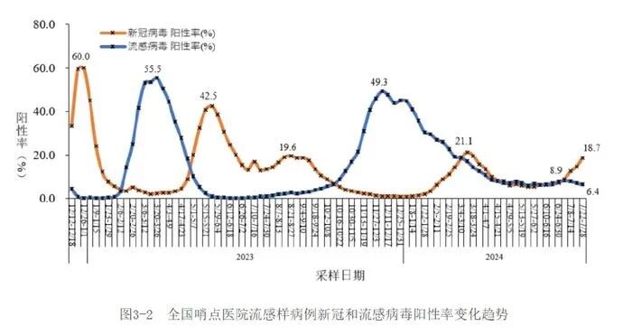 新冠病毒4大结局渐渐明显