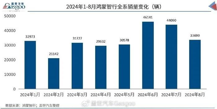 华为汽车拆分了技术