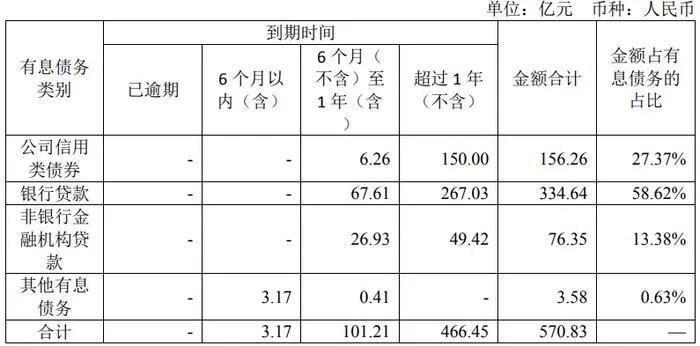 保利置业万宇清