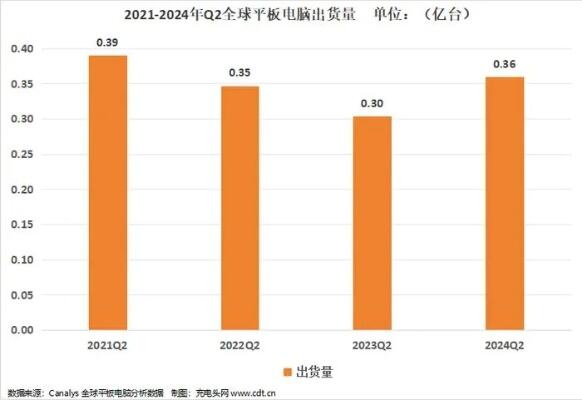 最新国内平板电脑排名