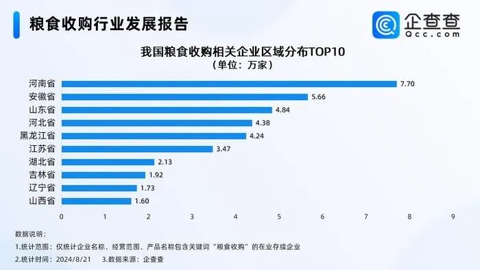 山东累计收购秋粮298万吨