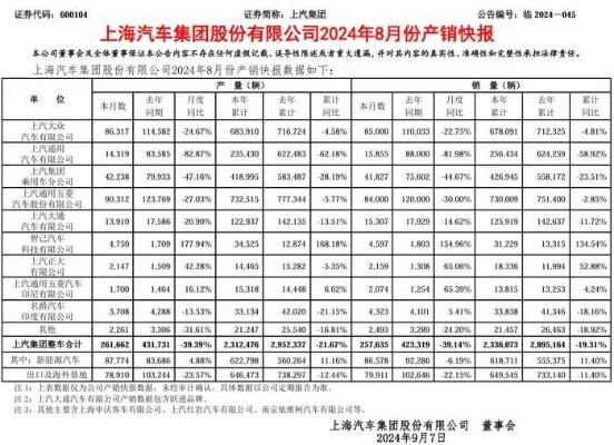 大众第2700万辆整车