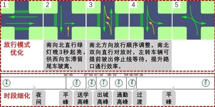 南京有没有可能消除红绿灯