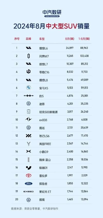 1月新能源车销量top20出炉