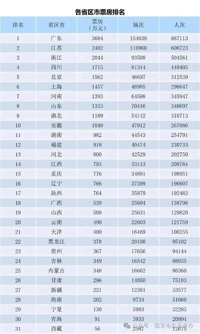 泰国上周迎来近20万中国游客