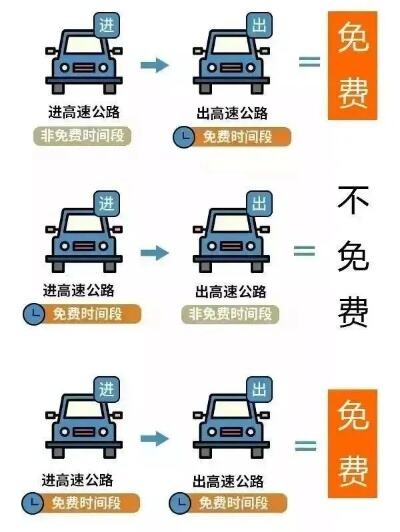 全国收费公路小客车免费通行9天