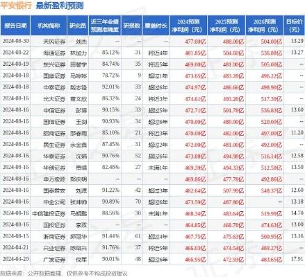 平安银行消保服务电话