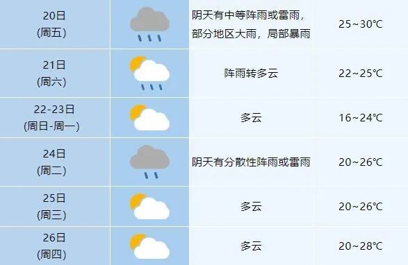 启动防汛iv级应急响应