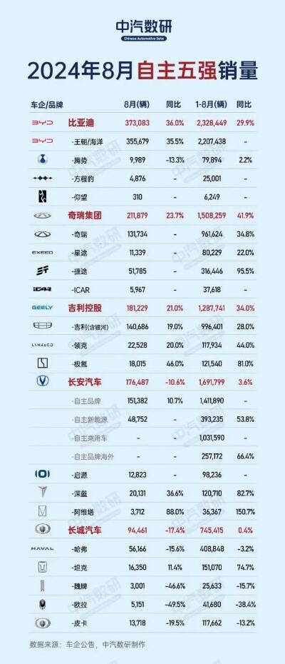 吉利q1季度销量已经直逼70万