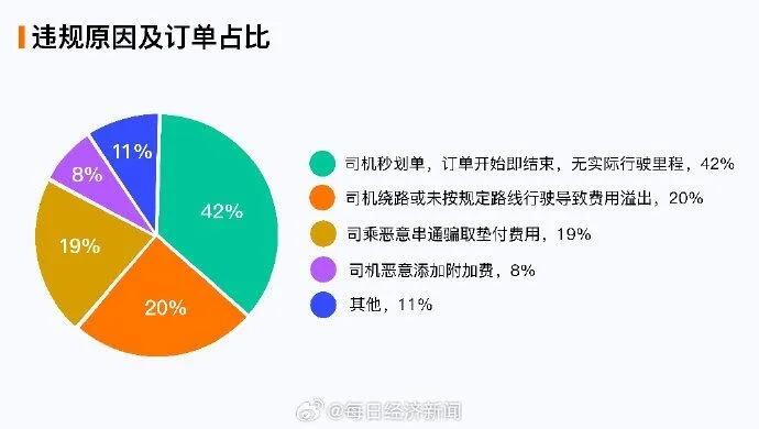 滴滴最新发声