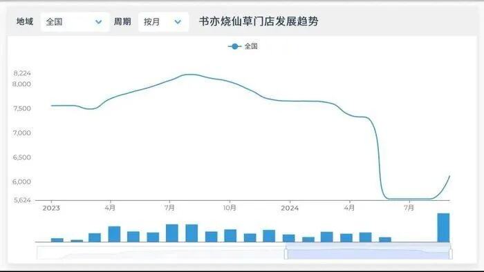 大量su7订单在二手平台被转让