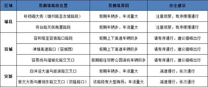 五一假期安全出行提示