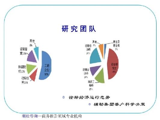 风景区汉服体验馆创业计划书