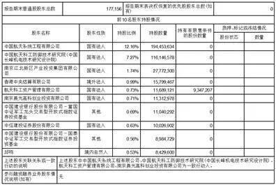 董宁辞去公司副总经理职务