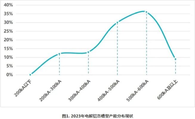 河南省钢铁行业碳达峰行动方案