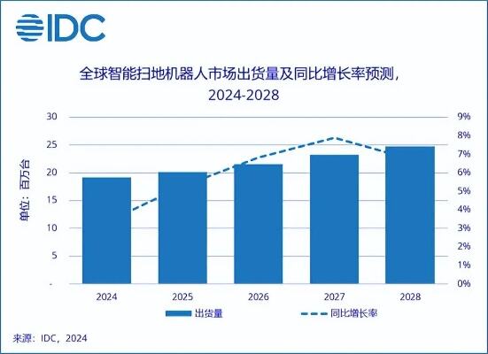 从扫地机器人的远渡重洋