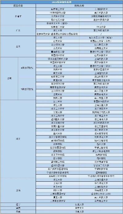 北京高中综合素质评价填写全攻略