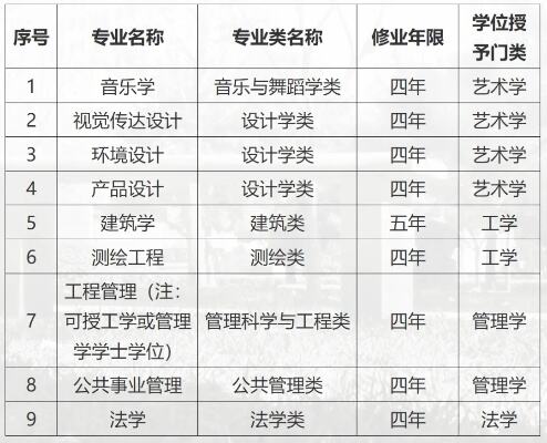 多所双一流高校停招学硕