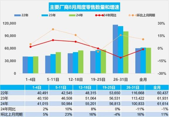 通用汽车在美召回超32万辆汽车