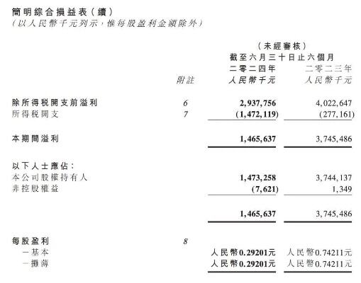 华晨集团澄清