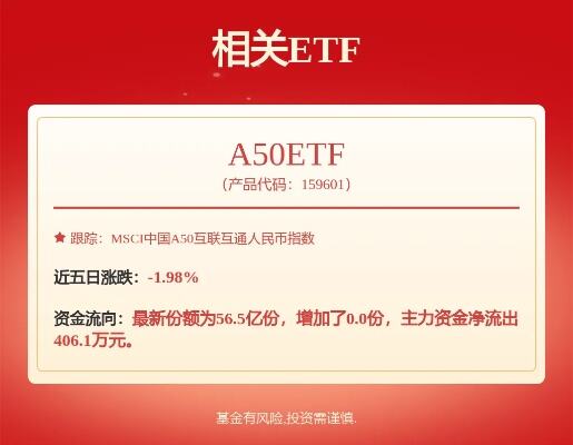 etf或成社保基金投资标的