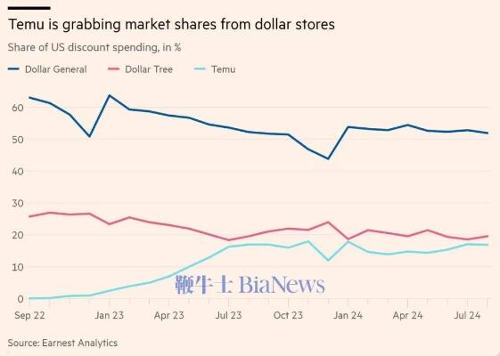 美国冬季风暴来袭