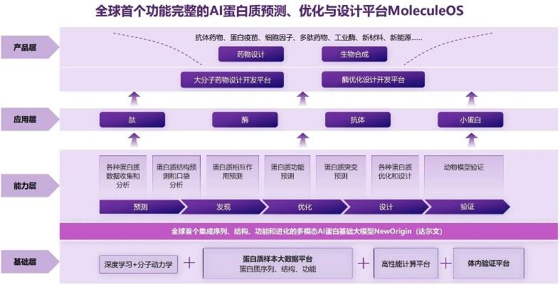 ai智能设备时代来临