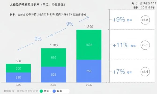 太空搜索星辰贺卡