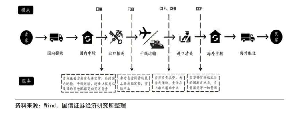 跨境电商海外仓现场会在深圳召开