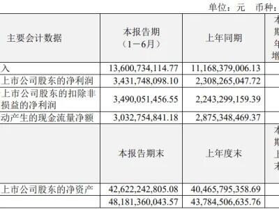 上交所突然出手