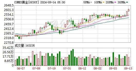 首饰金价最高达710元