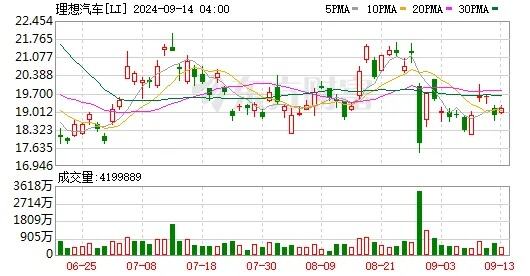 从每天6亿到每天22亿