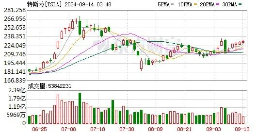 特斯拉召回近4000辆电动皮卡