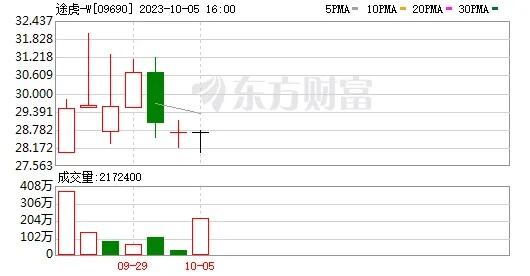 央视连续关注途虎养车新能源布局