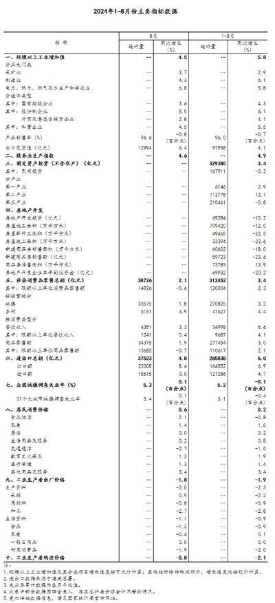 中国经济运行总体回升向好