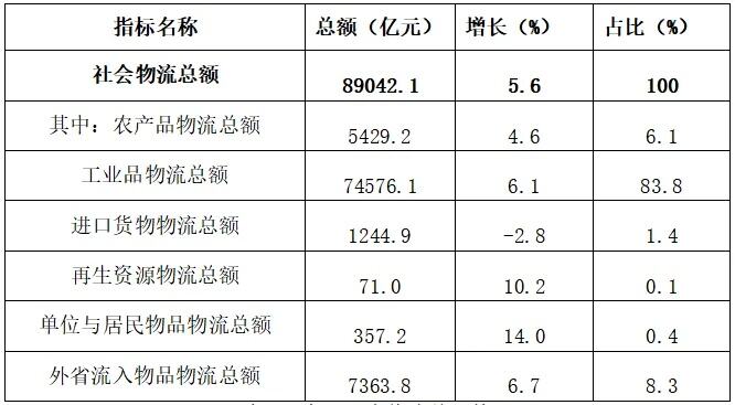 一季度冷链物流运行数据发布