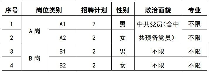 雄安新区保税区招聘