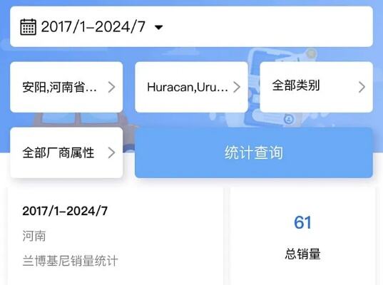 价值超1000万元新车重奖员工